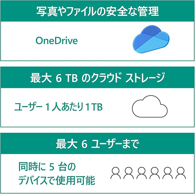 Microsoft 365 Family 1年版|オンラインコード版|Win/Mac/iPad|利用可能人数最大6人
