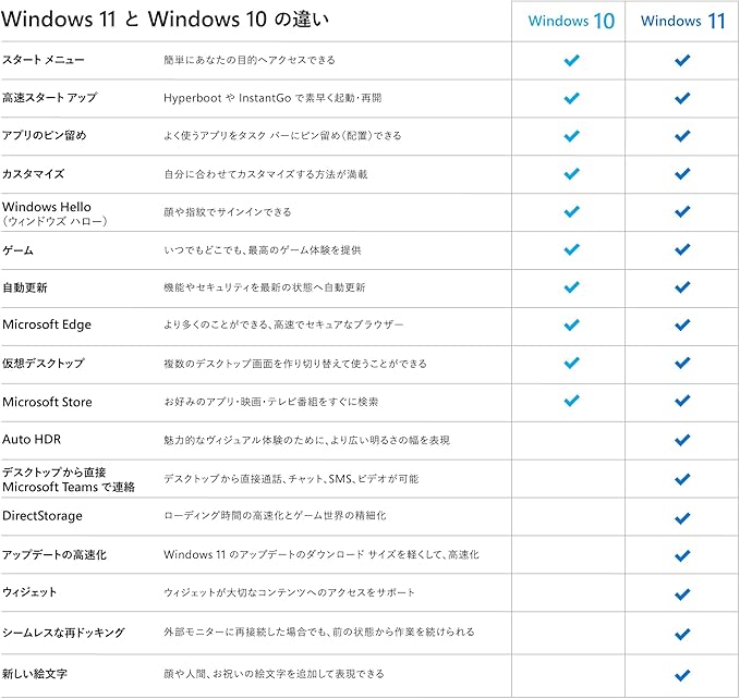 Microsoft Windows 11 Home プロダクトキー 日本語版|ダウンロード版