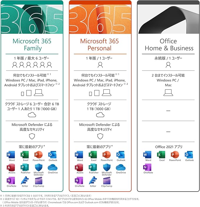 Microsoft 365 Family 1年版|オンラインコード版|Win/Mac/iPad|利用可能人数最大6人