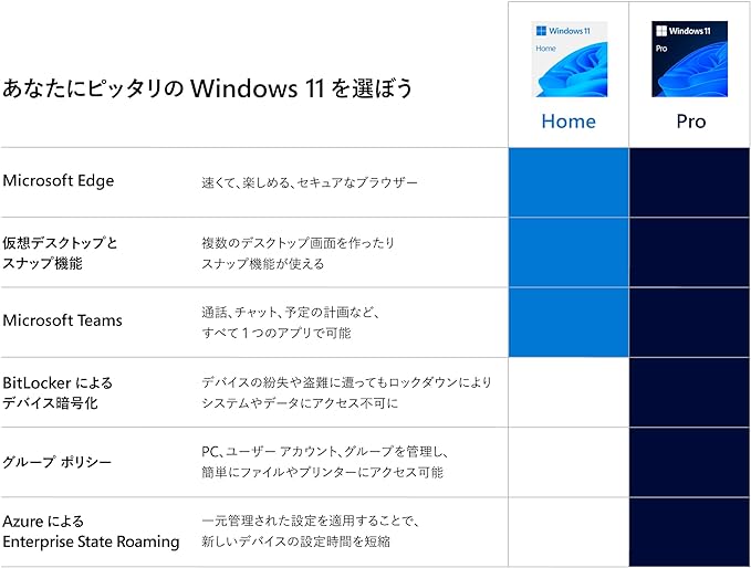 Microsoft Windows 11 Home プロダクトキー 日本語版|ダウンロード版