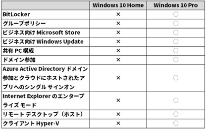 Microsoft Windows 10 Home プロダクトキー|ダウンロード版|1台 日本語版