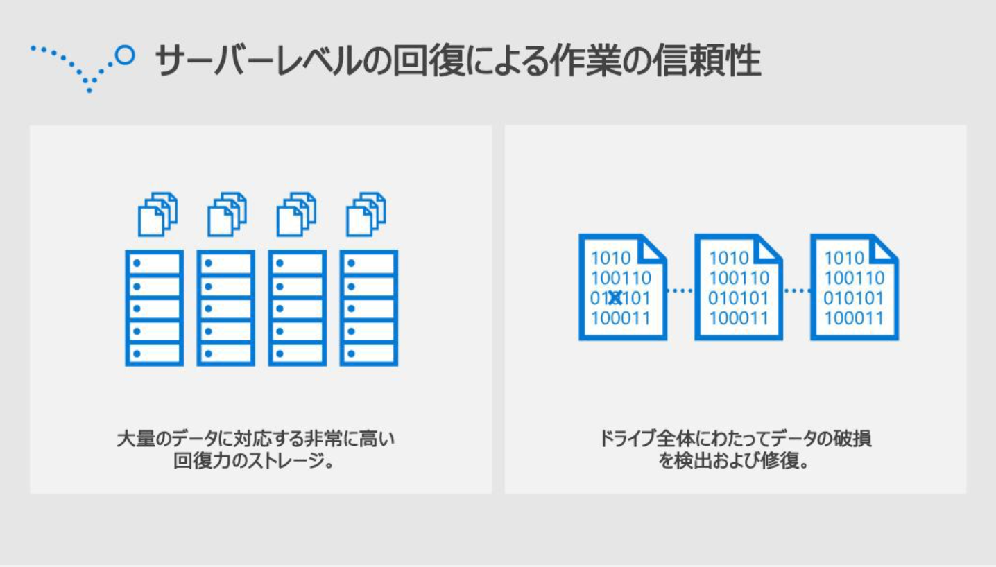 Windows 10 Pro For Workstations OS日本語版|ダウンロード版|プロダクトキー