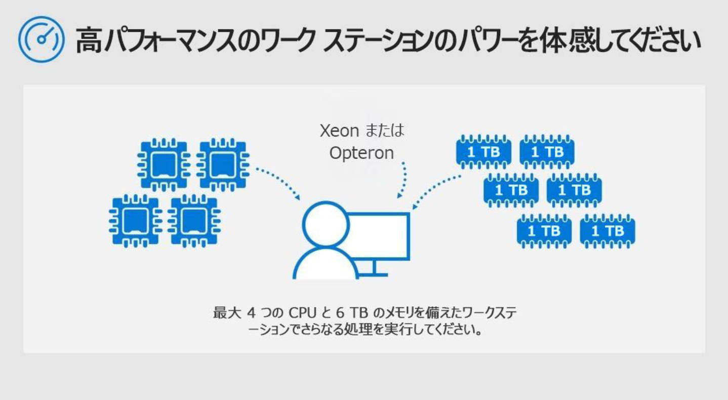 Windows 10 Pro For Workstations OS日本語版|ダウンロード版|プロダクトキー