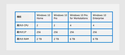 Windows 10 Pro For Workstations OS日本語版|ダウンロード版|プロダクトキー